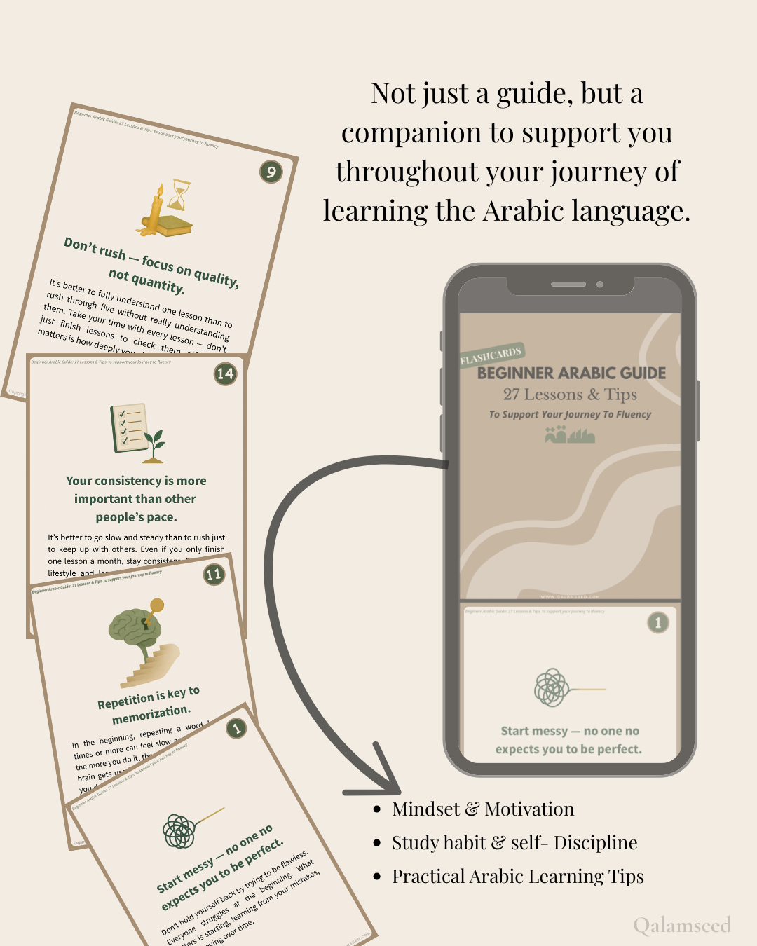 Beginner Arabic Guide Flashcards (Digital)